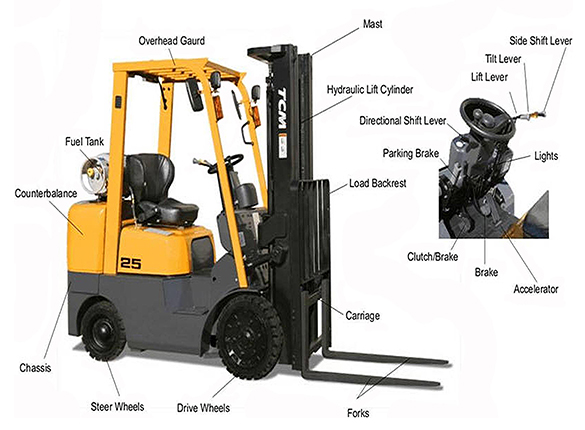 Forklift Training Courses